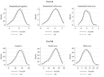 Both parents migrating and left-behind children’s cognitive ability in rural China: does it pay?